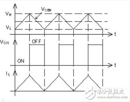 Detailed explanation: Designing an efficient LED lighting system with constant current driver