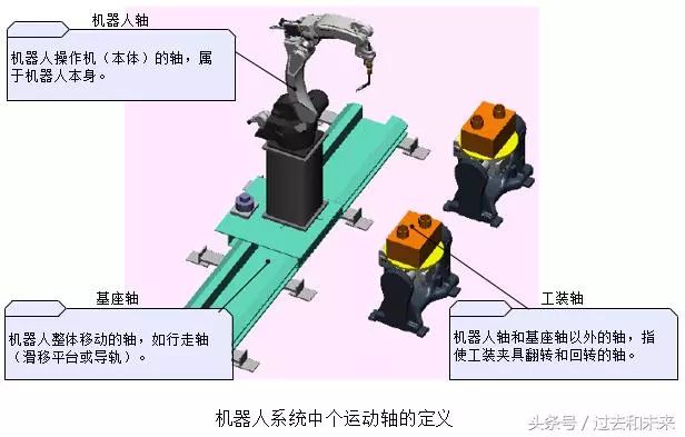 A brief introduction to human-machine collaboration robot UR