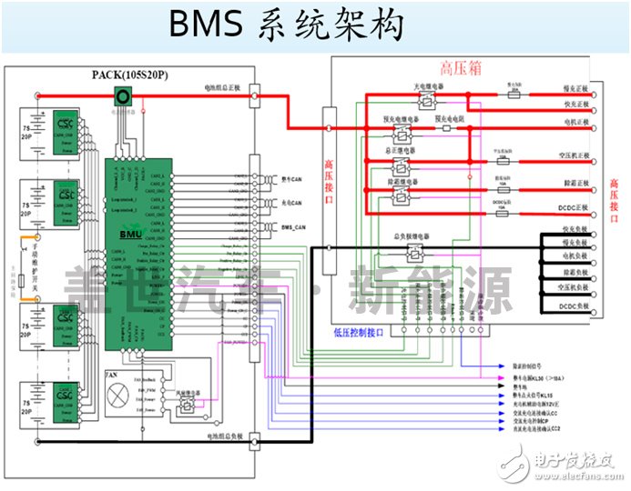 Analysis of the core technology of electric vehicle power battery BMS