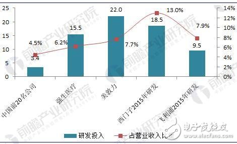 Analysis of the Status Quo of the Development of China's Medical Device Industry in 2018