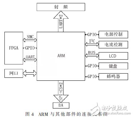 Portable GNSS navigation signal acquisition and playback system, can write SMC bus driver for K7 FPGA