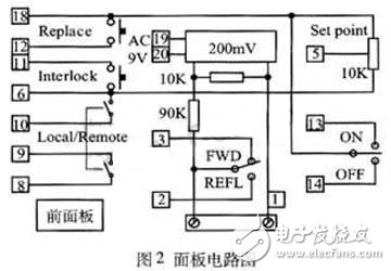 RF source for plasma dry etching equipment