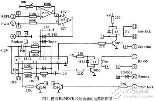 RF source for plasma dry etching equipment