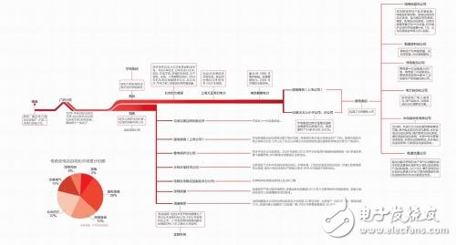 Talking about the triangle resentment of Nanrui Group and Shenzhen Nanrui and Nanrui Jibao