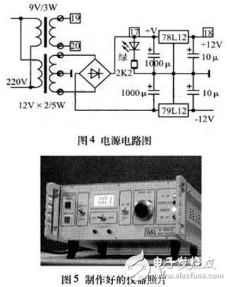 RF source for plasma dry etching equipment