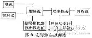 RF source for plasma dry etching equipment