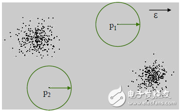 Machine Learning Algorithm Overview: Anomaly Detection Algorithm / Common Algorithm / Deep Learning