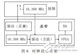 Portable GNSS navigation signal acquisition and playback system, can write SMC bus driver for K7 FPGA