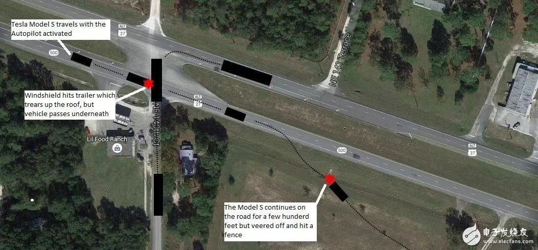 Tesla Autopilot can only do automatic assisted driving _ can't 100% identify stationary obstacles?
