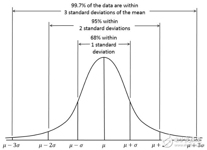 Machine Learning Algorithm Overview: Anomaly Detection Algorithm / Common Algorithm / Deep Learning