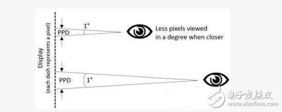 Senior people analyze VR experience elements: understand VR from now on