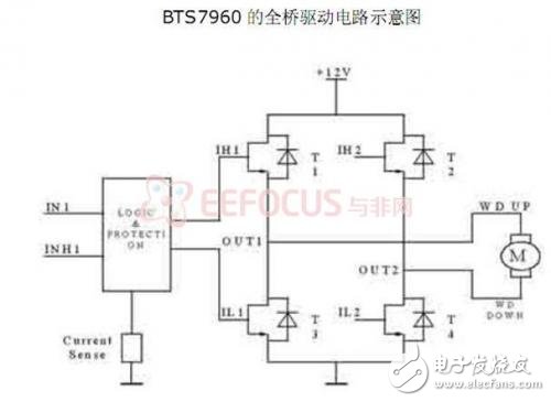 Comprehensive Analysis of Smart Car Based on FPGA Embedded System