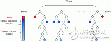 Machine Learning Algorithm Overview: Anomaly Detection Algorithm / Common Algorithm / Deep Learning