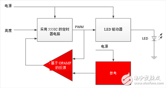 How to design a simple and accurate dimming automotive lighting system