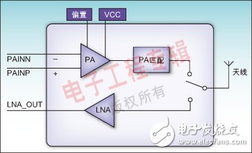 Application analysis of highly integrated RF front-end module supporting long-distance Bluetooth communication