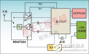 Application analysis of highly integrated RF front-end module supporting long-distance Bluetooth communication