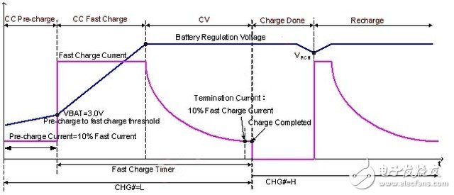 [Technology] Talking about the bottleneck of lithium battery technology from OPPO Super Flash