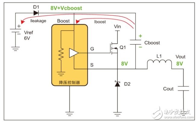 Non-synchronous buck regulator designed for light load operation