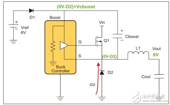 Non-synchronous buck regulator designed for light load operation