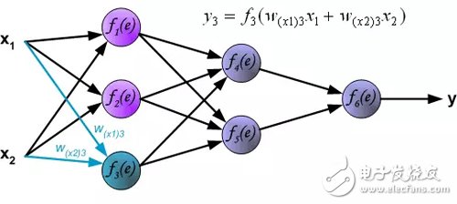 Interpretation of the principle of back propagation of multilayer neural networks