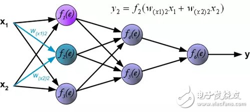 Interpretation of the principle of back propagation of multilayer neural networks