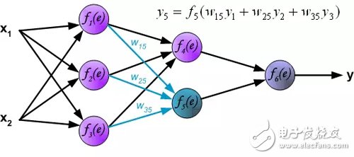 Interpretation of the principle of back propagation of multilayer neural networks