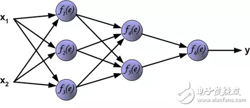 Interpretation of the principle of back propagation of multilayer neural networks