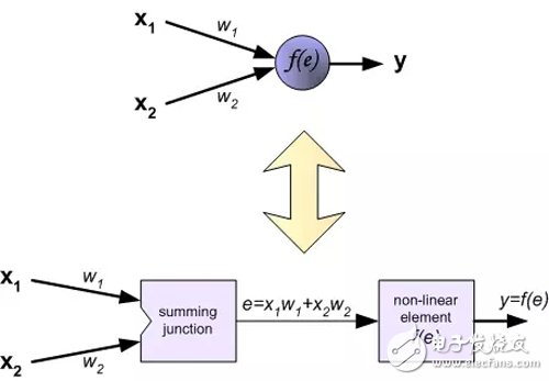 Interpretation of the principle of back propagation of multilayer neural networks