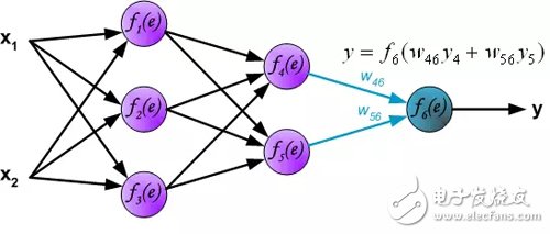 Interpretation of the principle of back propagation of multilayer neural networks