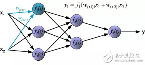 Interpretation of the principle of back propagation of multilayer neural networks