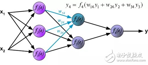 Interpretation of the principle of back propagation of multilayer neural networks