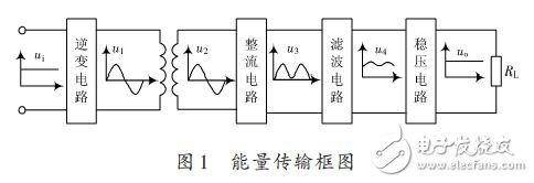 Energy transfer block diagram