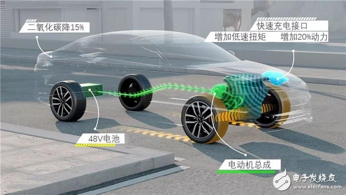 Looking at the Chinese auto market from domestic 48V light-mix cars