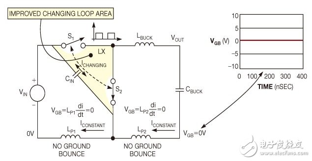 Reduce the ground noise design of dc/dc switching converters