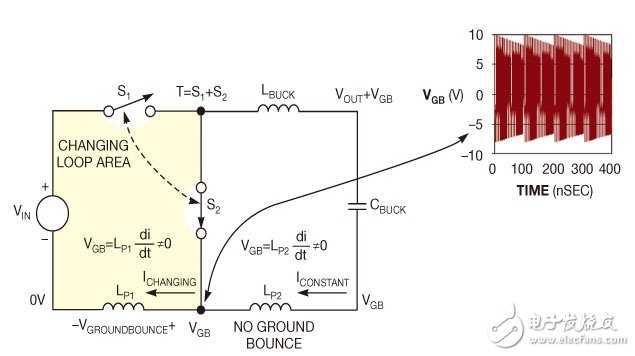 Reduce the ground noise design of dc/dc switching converters