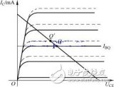 Affecting factors of temperature in the amplifier circuit on static operating point