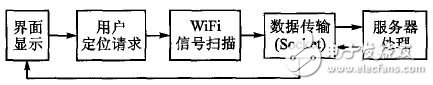 Figure 2 Client positioning module flow chart