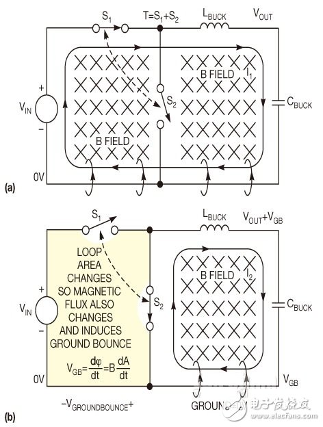 Reduce the ground noise design of dc/dc switching converters