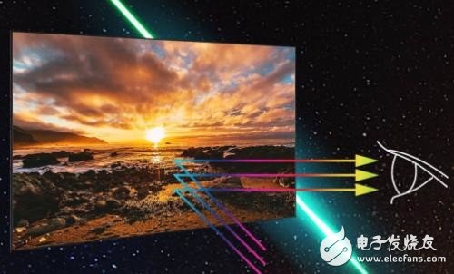 Compared with traditional TV, can laser TV compare with traditional TV?