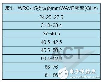 5G enables millimeter wave spectrum: Which frequencies will be used?