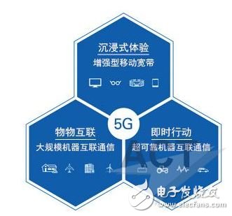 Figure 1. These three 5G use cases are defined by 3GPP and IMT-2020.