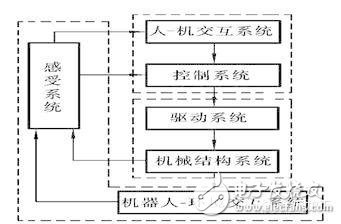 Industrial robot system