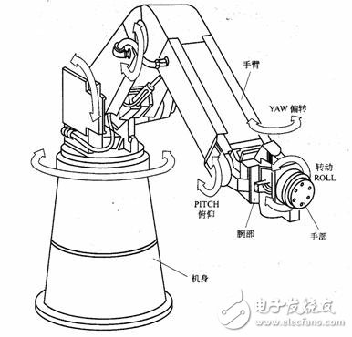 Industrial Robotics Technology popularizes global well-known enterprise inventory