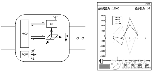 The process of making a simple smart bracelet is detailed