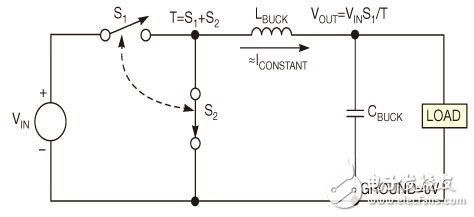 Reduce the ground noise design of dc/dc switching converters