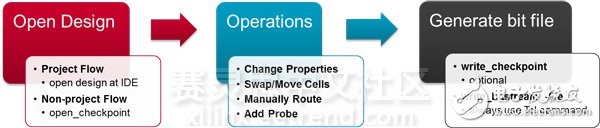 Vivado uses misunderstandings and advancements - implementing ECO functionality in Vivado