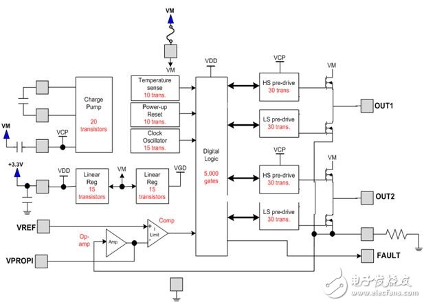 A highly integrated, motor-driven, safer, more environmentally friendly and intelligent solution