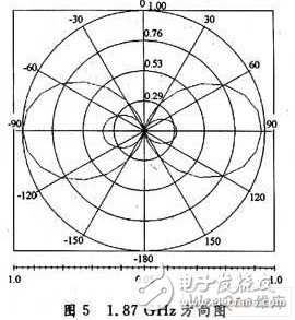 Label Antenna Design Based on Hilbert Fractal Structure