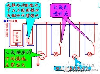 The difference and circuit diagram of the live wire neutral ground wire