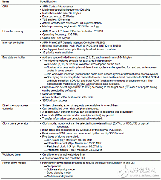 Main features of RZ/A1L series products, block diagram, PCB component layout